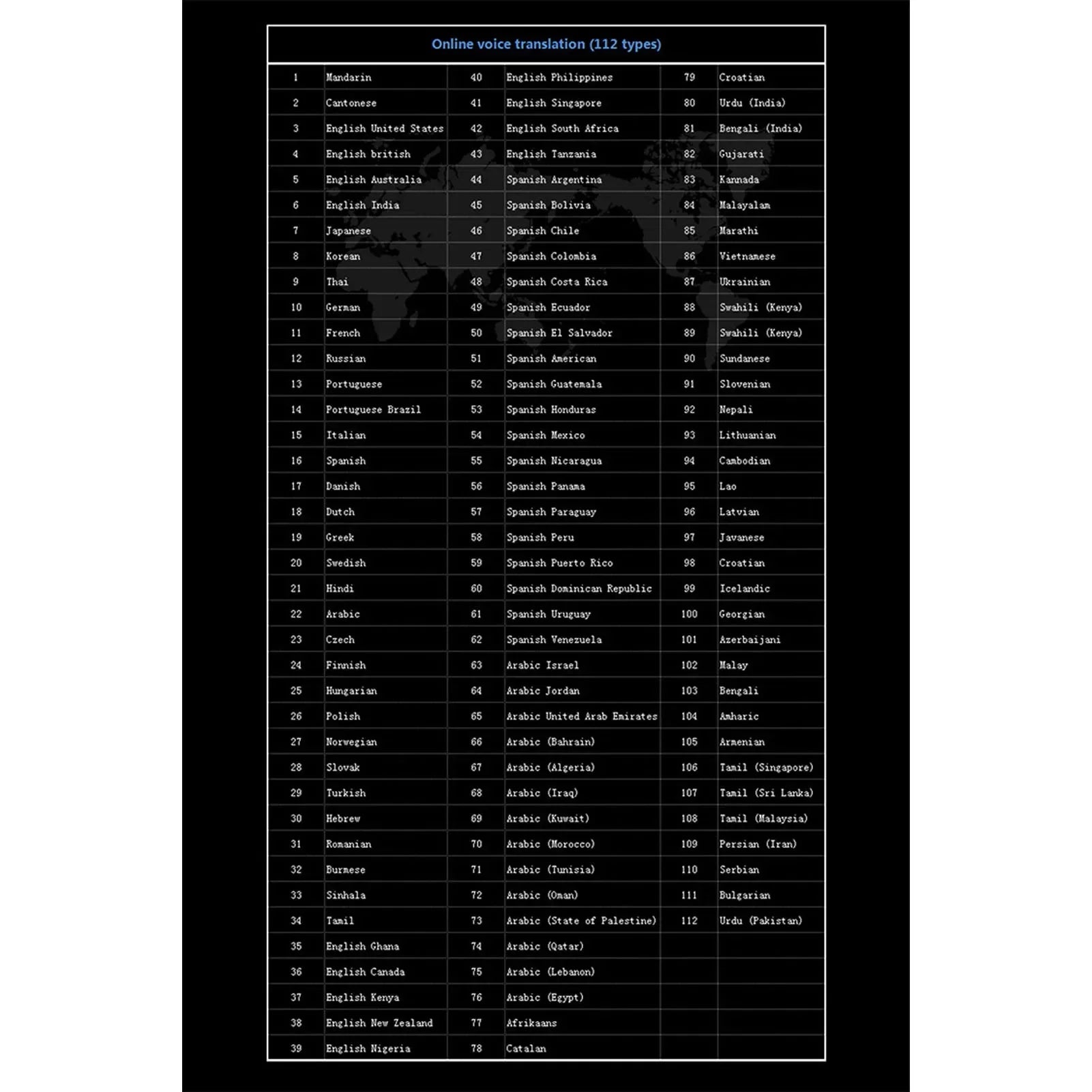 Stylo Traducteur 117 Langues - Worldspeak