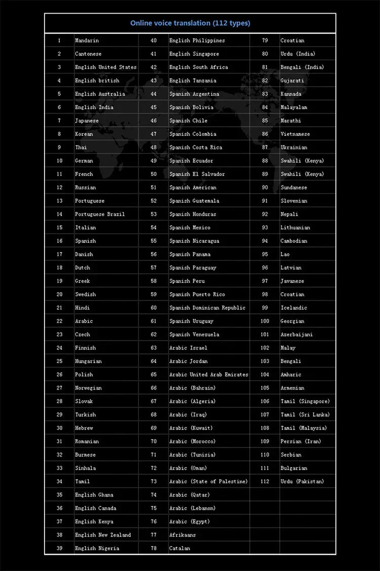 Stylo Traducteur 117 Langues - Worldspeak