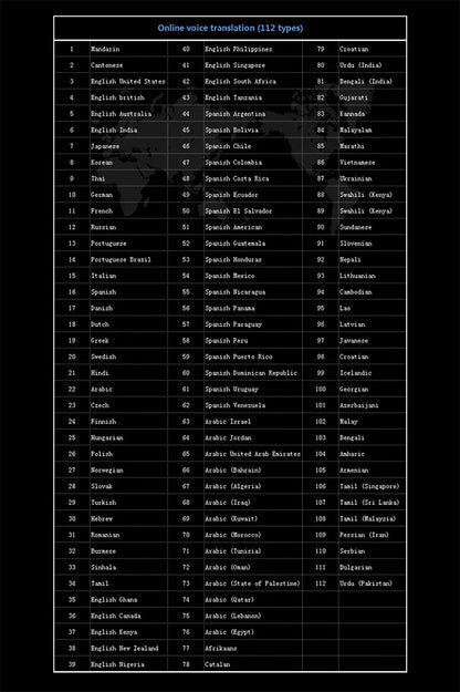 Stylo Traducteur 117 Langues - Worldspeak